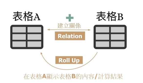 notion-relation-roll-up