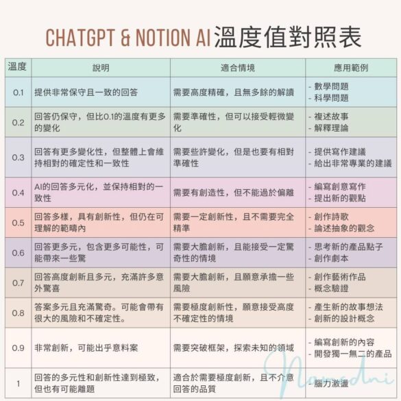 Chatgpt notion ai 